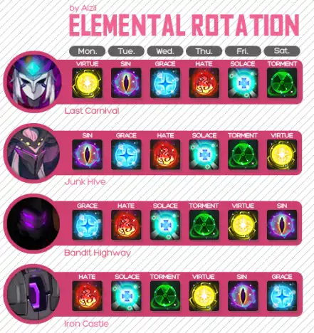 rookie raids elemental rotation