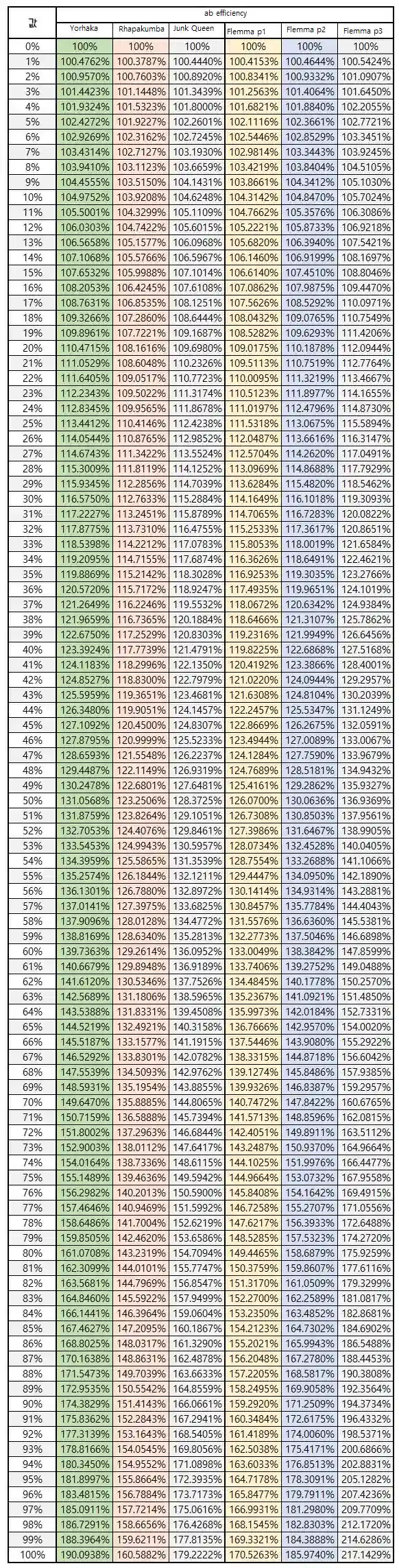 armor break scaling